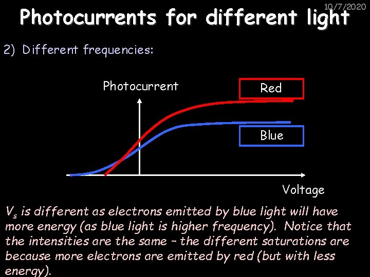 10/7/2020 Photocurrents for different light 2) Different frequencies: Photocurrent Red Blue Voltage Vs is