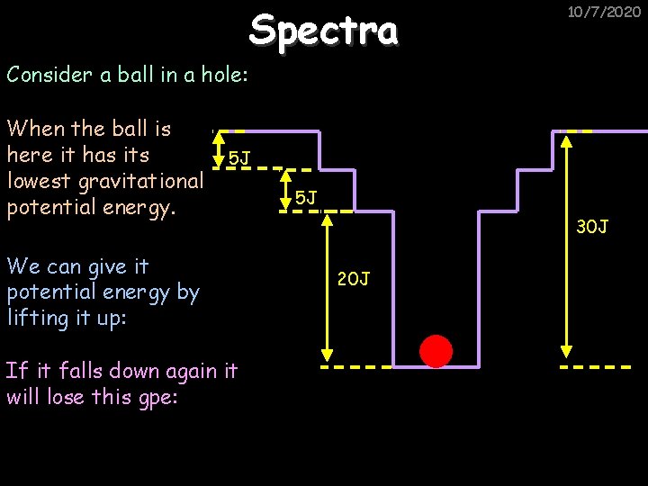 Spectra 10/7/2020 Consider a ball in a hole: When the ball is here it