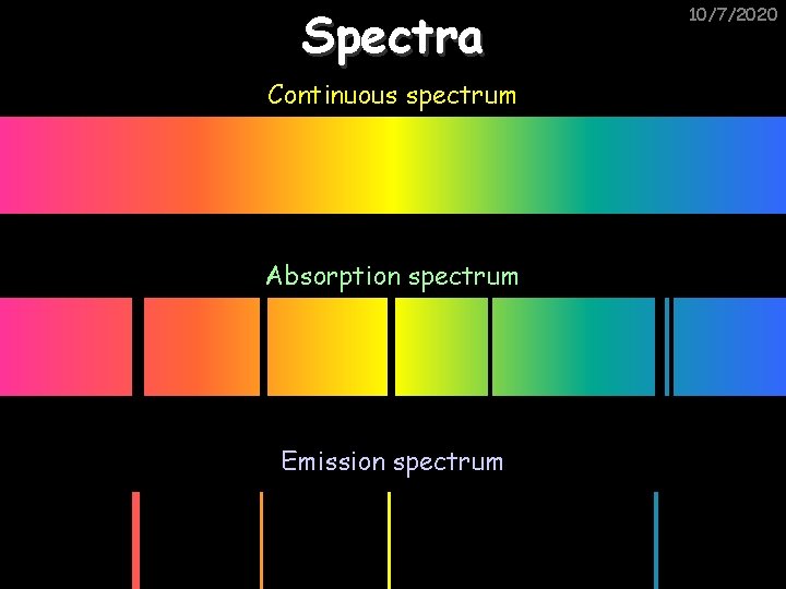 Spectra Continuous spectrum Absorption spectrum Emission spectrum 10/7/2020 