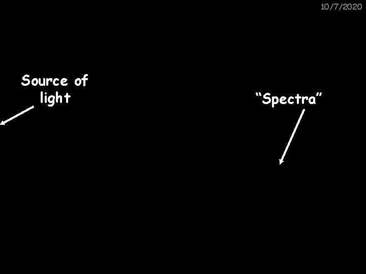 10/7/2020 Source of light “Spectra” 