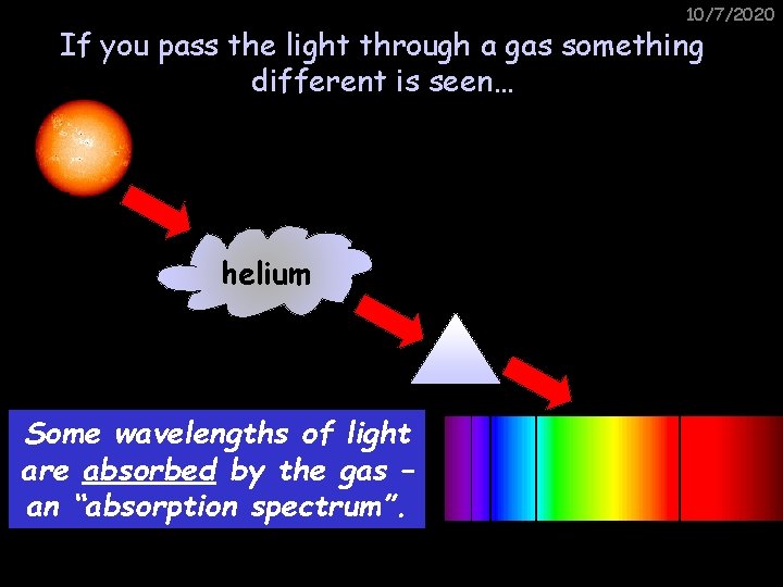 10/7/2020 If you pass the light through a gas something different is seen… helium