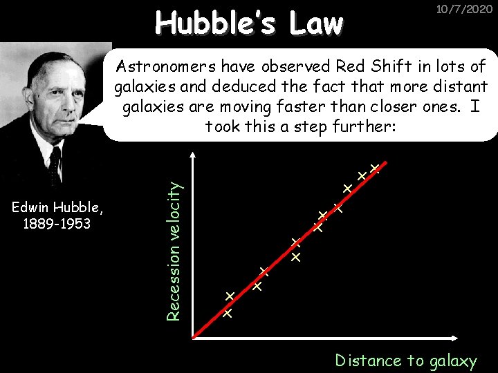 Hubble’s Law 10/7/2020 Edwin Hubble, 1889 -1953 Recession velocity Astronomers have observed Red Shift