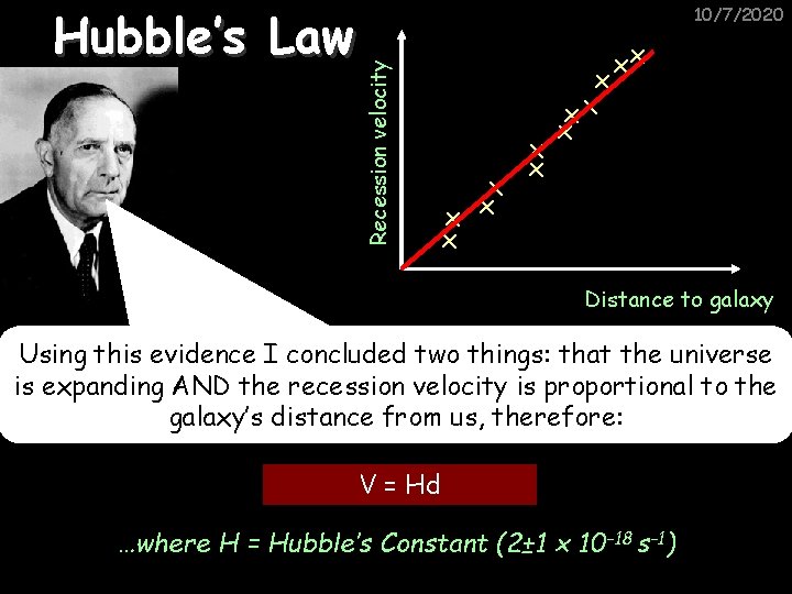 Recession velocity Hubble’s Law 10/7/2020 x x x xx Distance to galaxy Using this