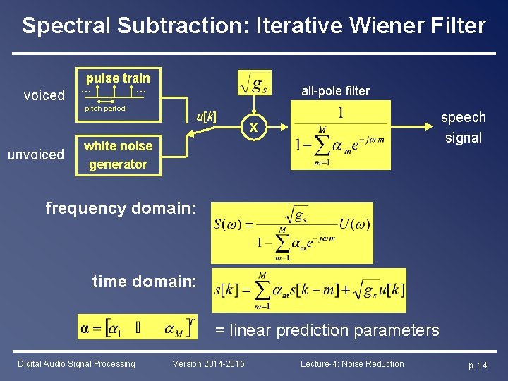 Spectral Subtraction: Iterative Wiener Filter pulse train voiced … … pitch period unvoiced all-pole