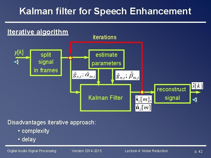 Kalman filter for Speech Enhancement Iterative algorithm y[k] split signal in frames iterations estimate