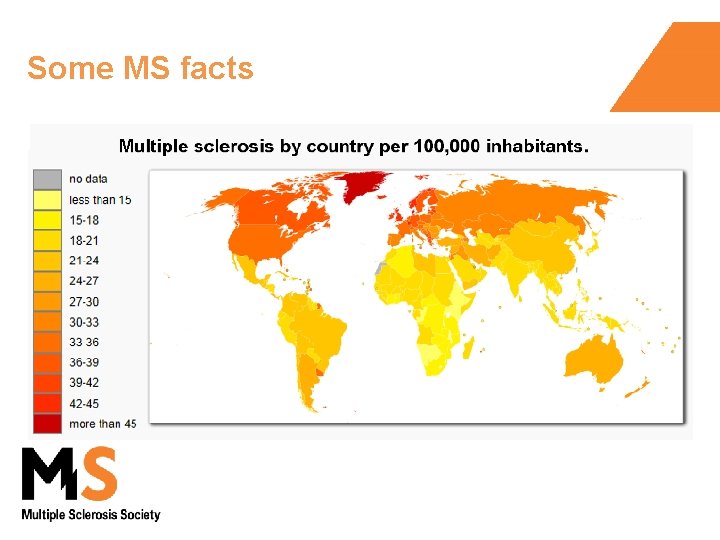 Some MS facts 