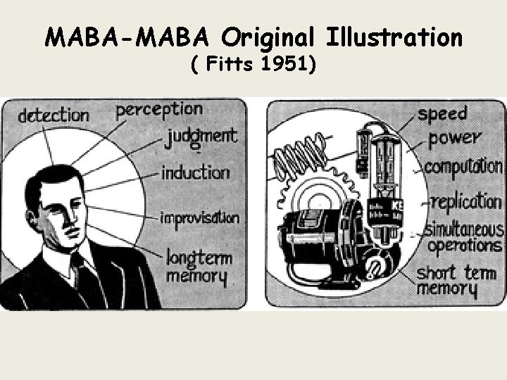 MABA-MABA Original Illustration ( Fitts 1951) 