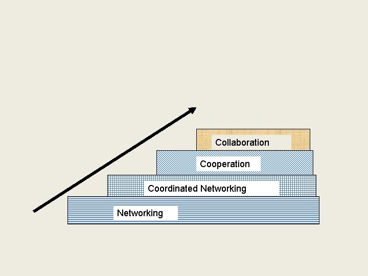 Collaboration Cooperation Coordinated Networking 
