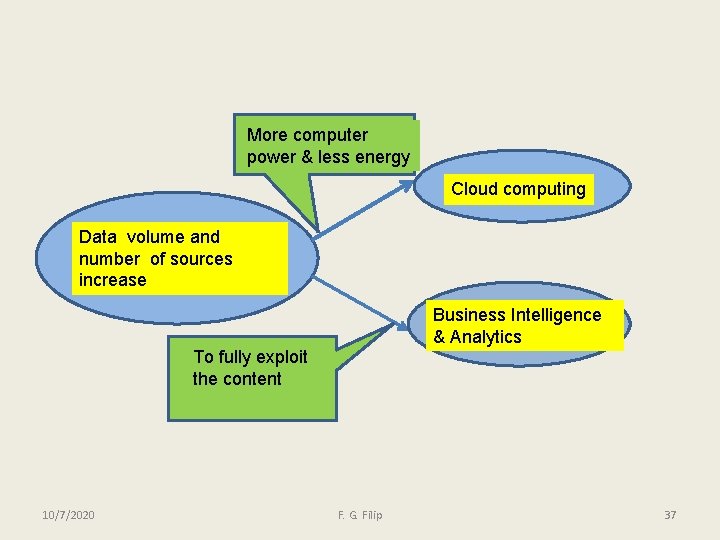 More computer power & less energy Cloud computing Data volume and number of sources