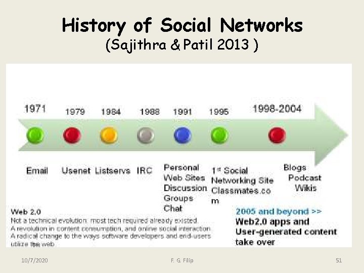 History of Social Networks (Sajithra & Patil 2013 ) 10/7/2020 F. G. Filip 51