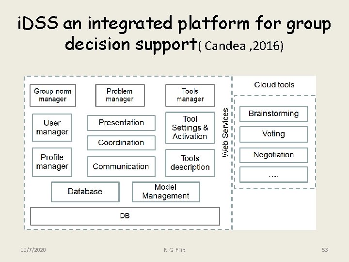 i. DSS an integrated platform for group decision support( Candea , 2016) 10/7/2020 F.