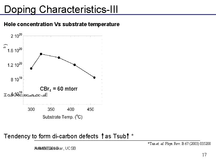 Doping Characteristics-III Hole concentration Vs substrate temperature CBr 4 = 60 mtorr Tendency to Doping Characteristics-III Hole concentration Vs substrate temperature CBr 4 = 60 mtorr Tendency to