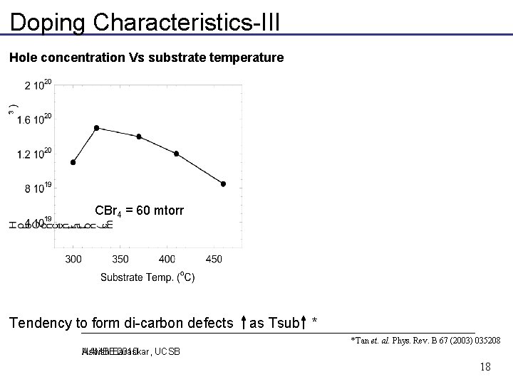 Doping Characteristics-III Hole concentration Vs substrate temperature CBr 4 = 60 mtorr Tendency to