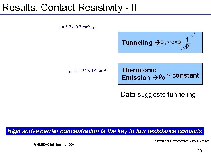 Results: Contact Resistivity - II p = 5. 7× 1019 cm-3 Tunneling p =