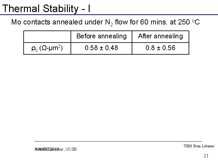 Thermal Stability - I Mo contacts annealed under N 2 flow for 60 mins.