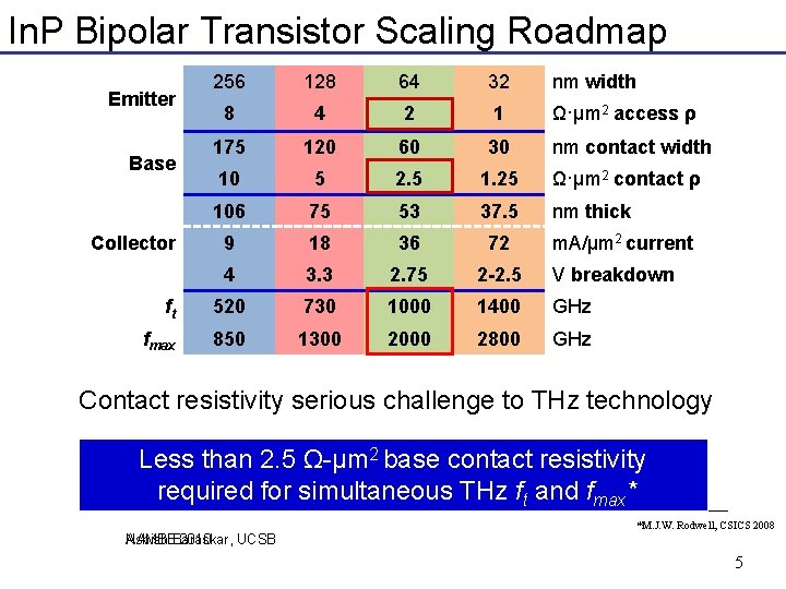 In. P Bipolar Transistor Scaling Roadmap 256 128 64 32 nm width 8 4