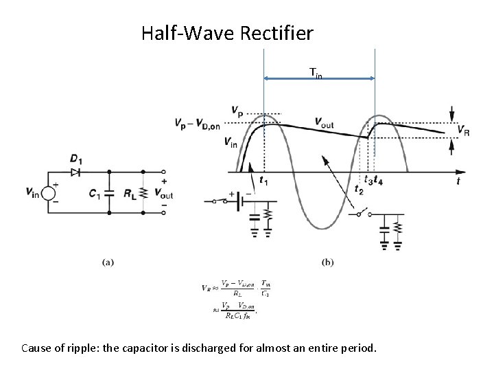 Half-Wave Rectifier Tin Cause of ripple: the capacitor is discharged for almost an entire