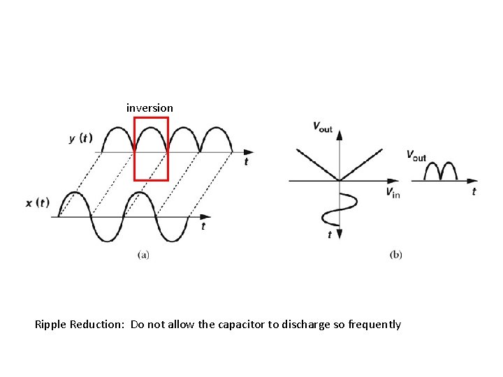 inversion Ripple Reduction: Do not allow the capacitor to discharge so frequently 