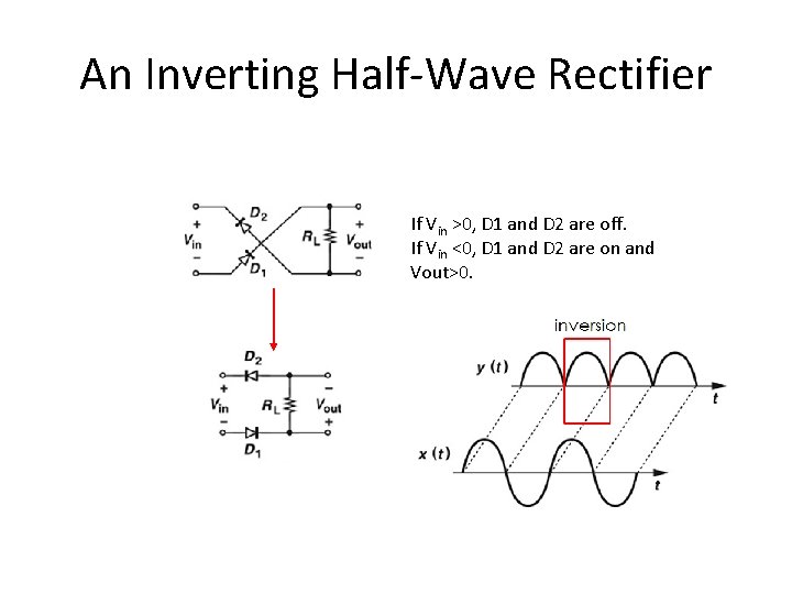 An Inverting Half-Wave Rectifier If Vin >0, D 1 and D 2 are off.