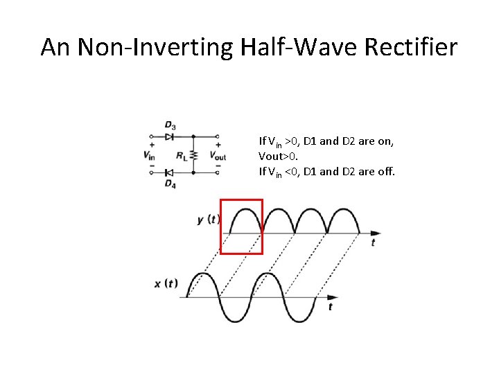 An Non-Inverting Half-Wave Rectifier If Vin >0, D 1 and D 2 are on,