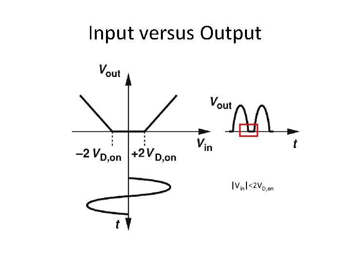 Input versus Output |Vin|<2 VD, on 