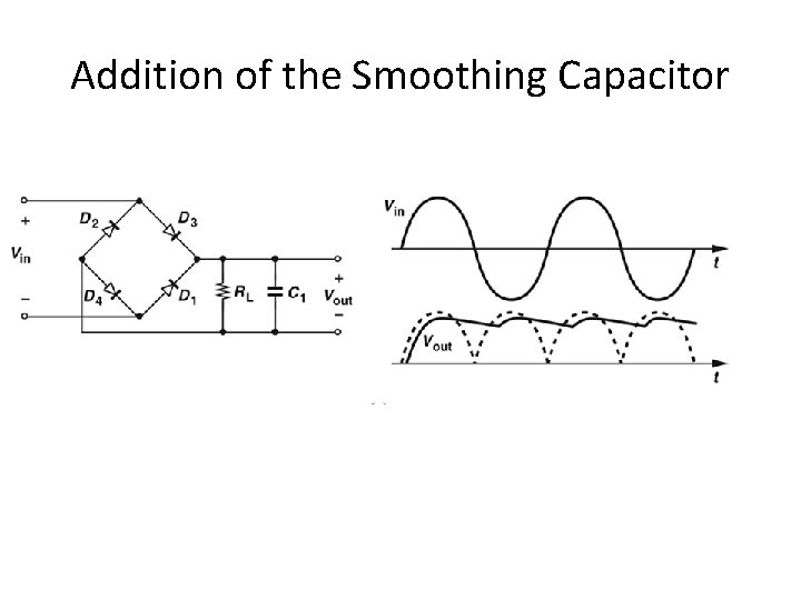 Addition of the Smoothing Capacitor 