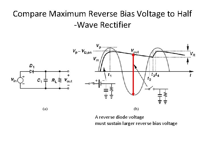 Compare Maximum Reverse Bias Voltage to Half -Wave Rectifier A reverse diode voltage must