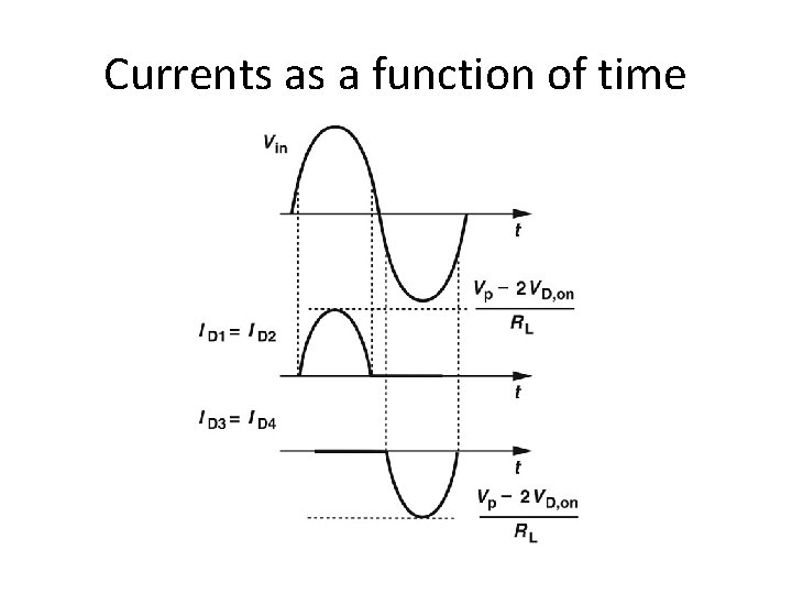 Currents as a function of time 