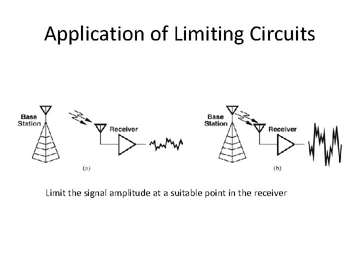 Application of Limiting Circuits Limit the signal amplitude at a suitable point in the