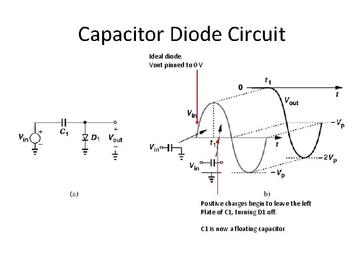 Capacitor Diode Circuit Ideal diode. Vout pinned to 0 V Positive charges begin to