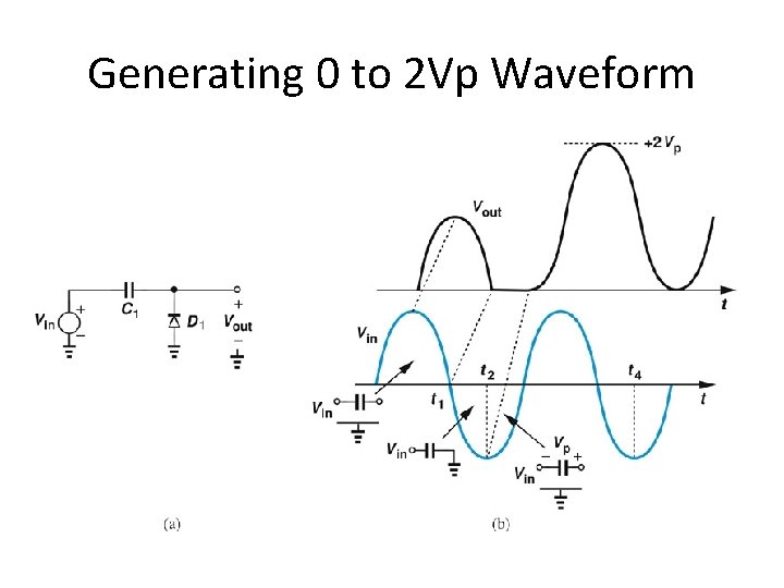 Generating 0 to 2 Vp Waveform 
