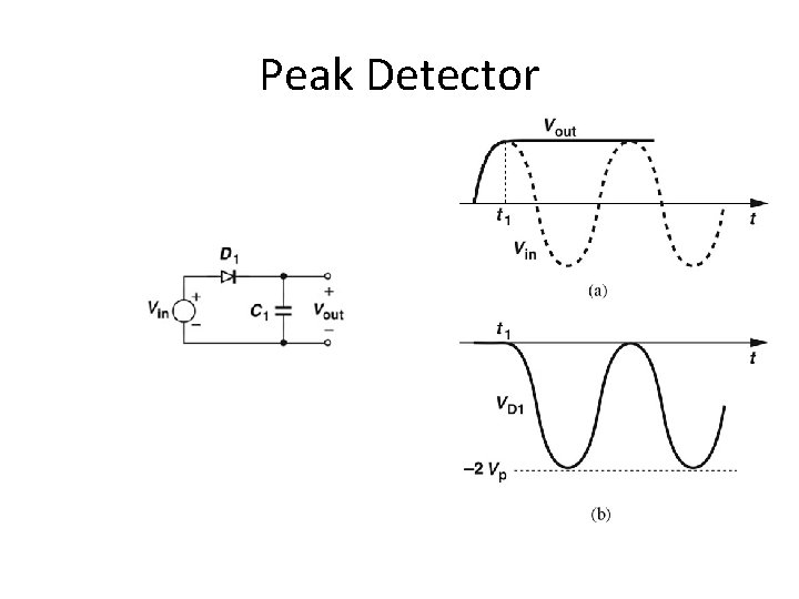 Peak Detector 