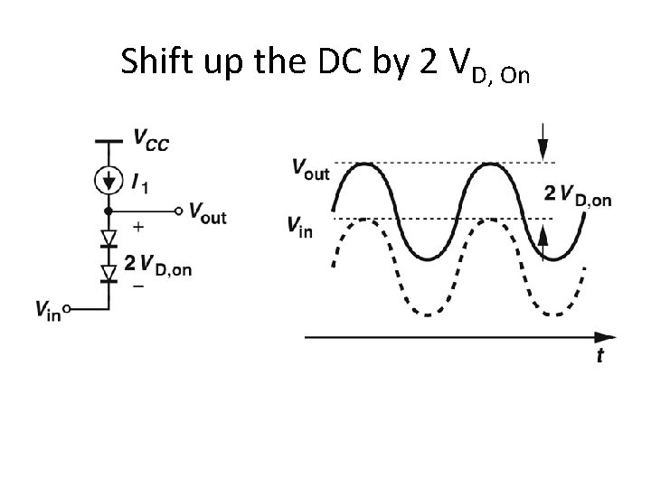 Shift up the DC by 2 VD, On 