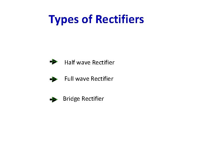 Types of Rectifiers Half wave Rectifier Full wave Rectifier Bridge Rectifier 