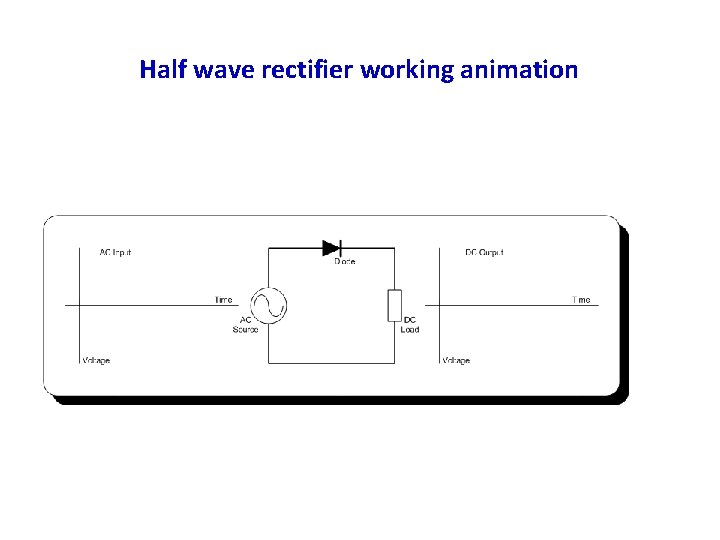 Half wave rectifier working animation 