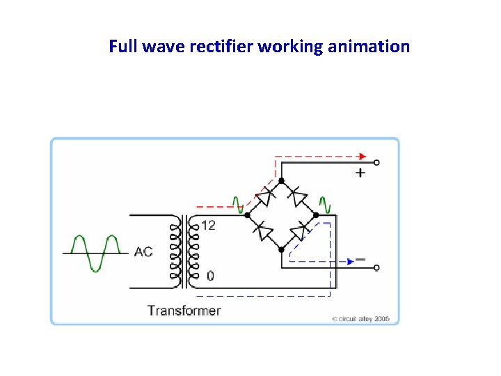 Full wave rectifier working animation 