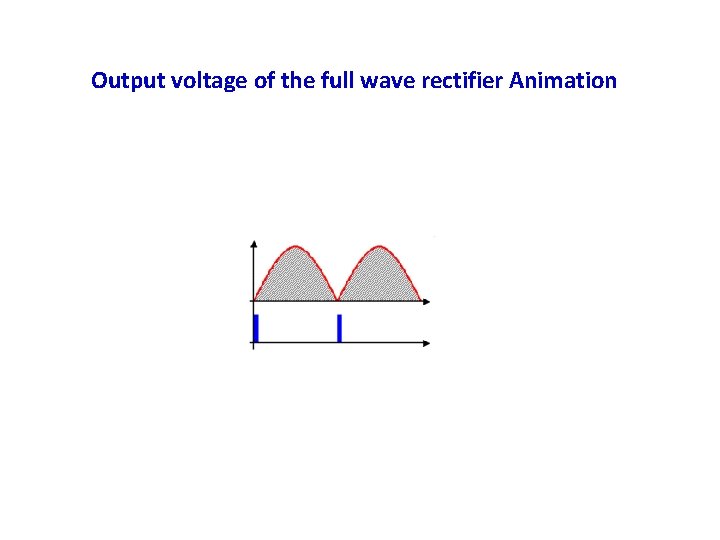 Output voltage of the full wave rectifier Animation 