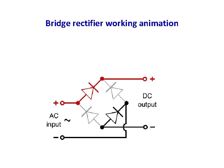 Bridge rectifier working animation 