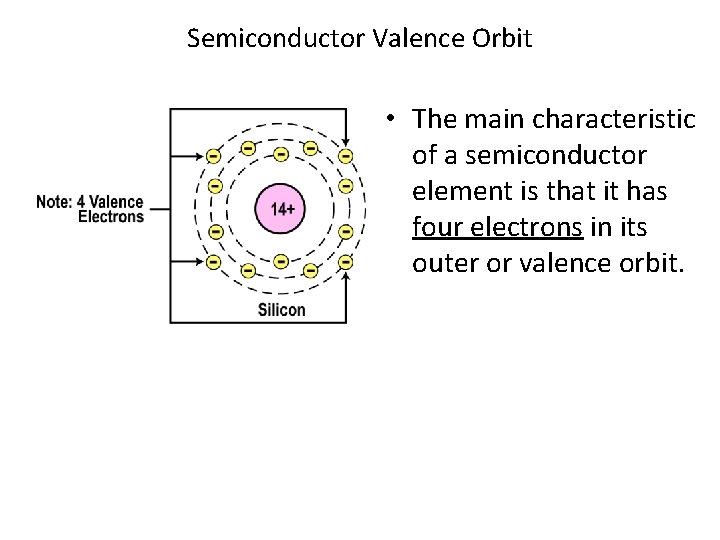Semiconductor Valence Orbit • The main characteristic of a semiconductor element is that it