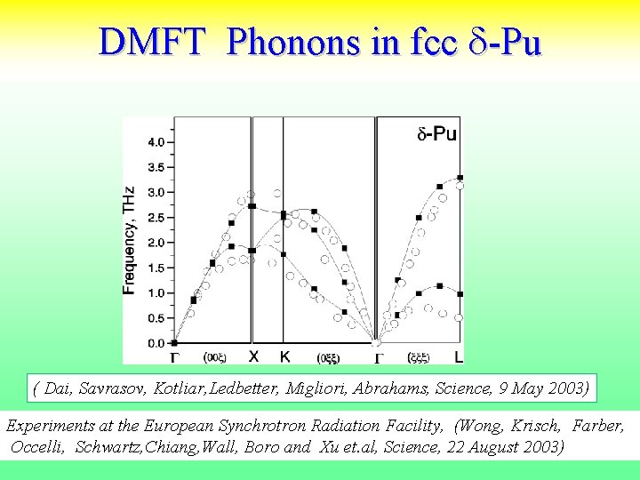 DMFT Phonons in fcc d-Pu ( Dai, Savrasov, Kotliar, Ledbetter, Migliori, Abrahams, Science, 9