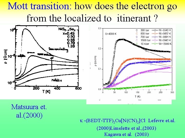 Mott transition: how does the electron go from the localized to itinerant ? Matsuura