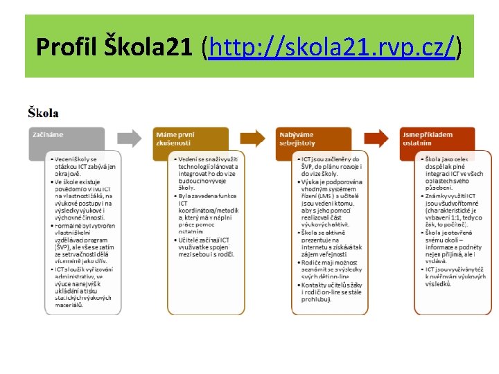 Profil Škola 21 (http: //skola 21. rvp. cz/) 