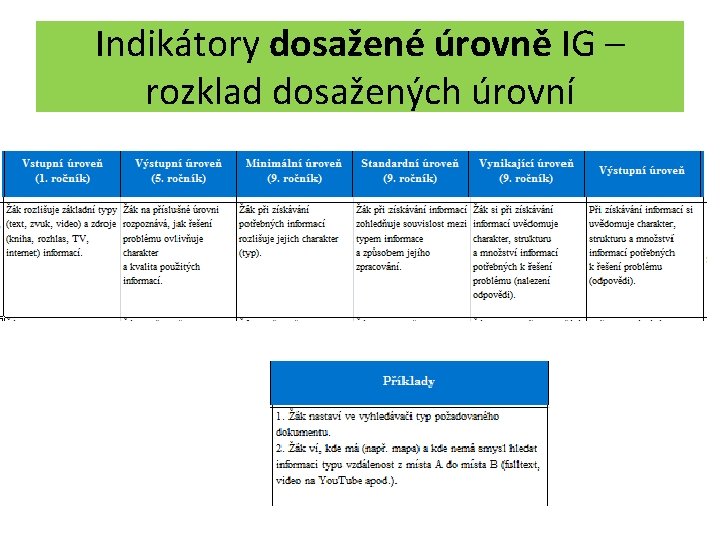 Indikátory dosažené úrovně IG – rozklad dosažených úrovní 