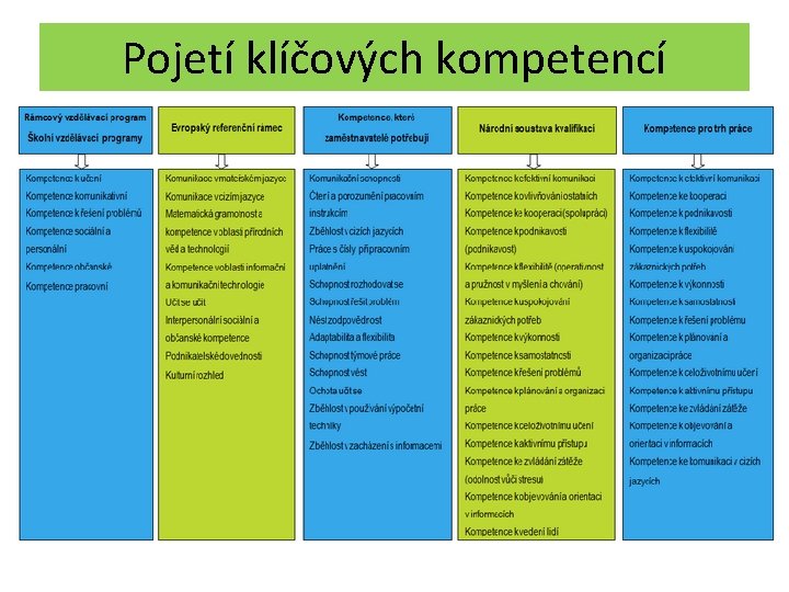 Pojetí klíčových kompetencí 