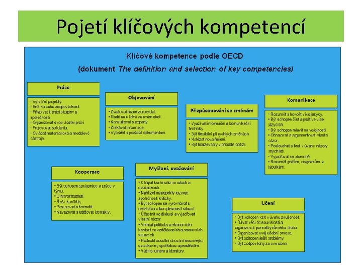 Pojetí klíčových kompetencí 