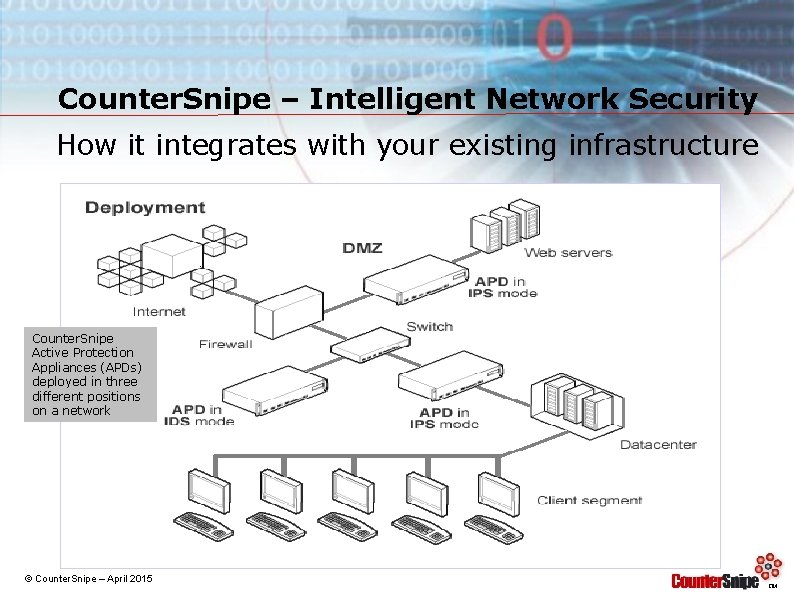 Counter. Snipe – Intelligent Network Security How it integrates with your existing infrastructure Counter.