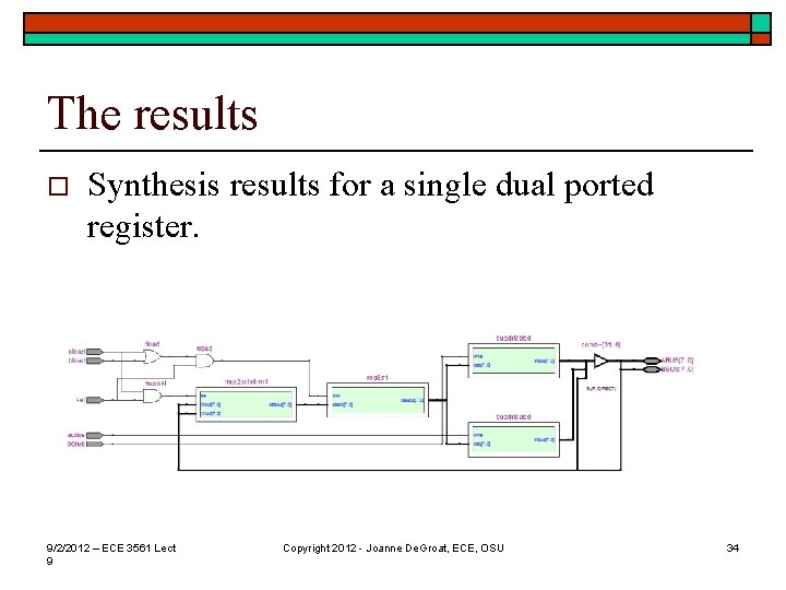 The results o Synthesis results for a single dual ported register. 9/2/2012 – ECE