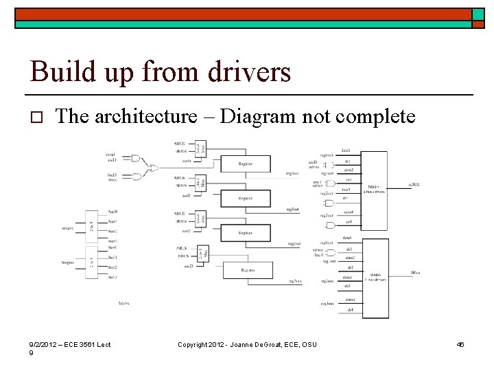 Build up from drivers o The architecture – Diagram not complete 9/2/2012 – ECE