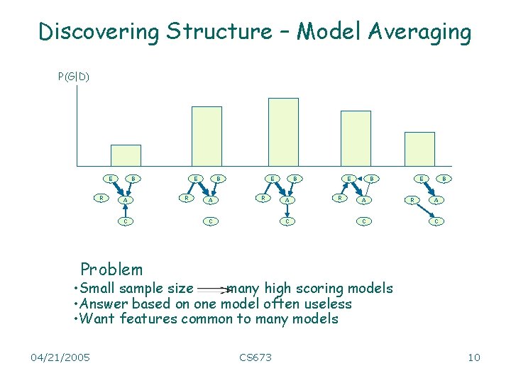 Discovering Structure – Model Averaging P(G|D) E R B A C E R B