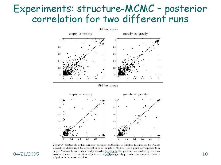 Experiments: structure-MCMC – posterior correlation for two different runs 04/21/2005 CS 673 18 